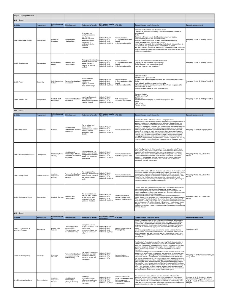 WHAT IS ENGLISH LANGUAGE ARTS A COMPREHENSIVE OVERVIEW visual data 2
