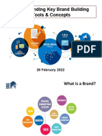 Understanding Key Brand Building Tools & Concepts 2nd Class