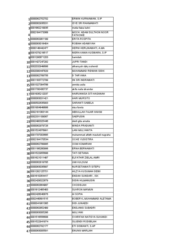 List of Unique Identifiers and Names | PDF