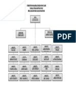 Struktur Organisasi