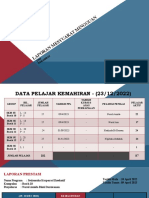 Format Laporan SACSI (23-12-2022)