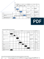 Sop Flowchart Kependudukan