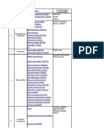 Organisme Dăunătoare - de Monitorizat