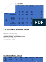 Operational Metrics - Amazon, FK & Snapdeal