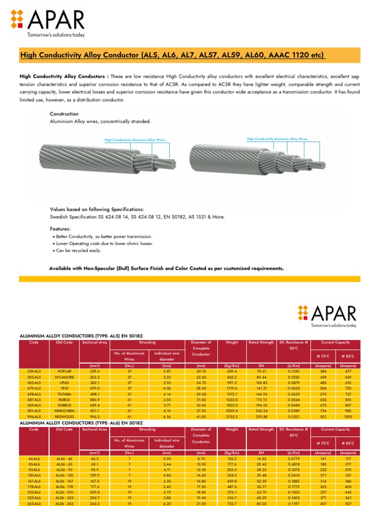 High Conductivity Aluminum Alloy Conductors | PDF | Electrical ...
