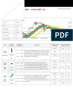 En Gbpjpy 20210629 M