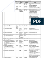 Opportunity Log Revised On November 18th, 2022