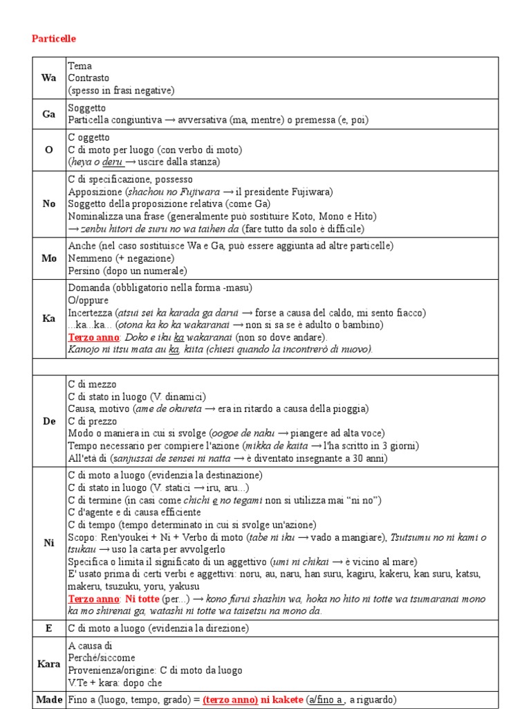 Corso Di Lingua Giapponese Pdf Download