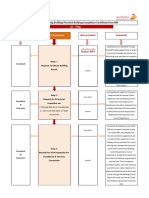 Residential Buildings - Building Permits Procedures