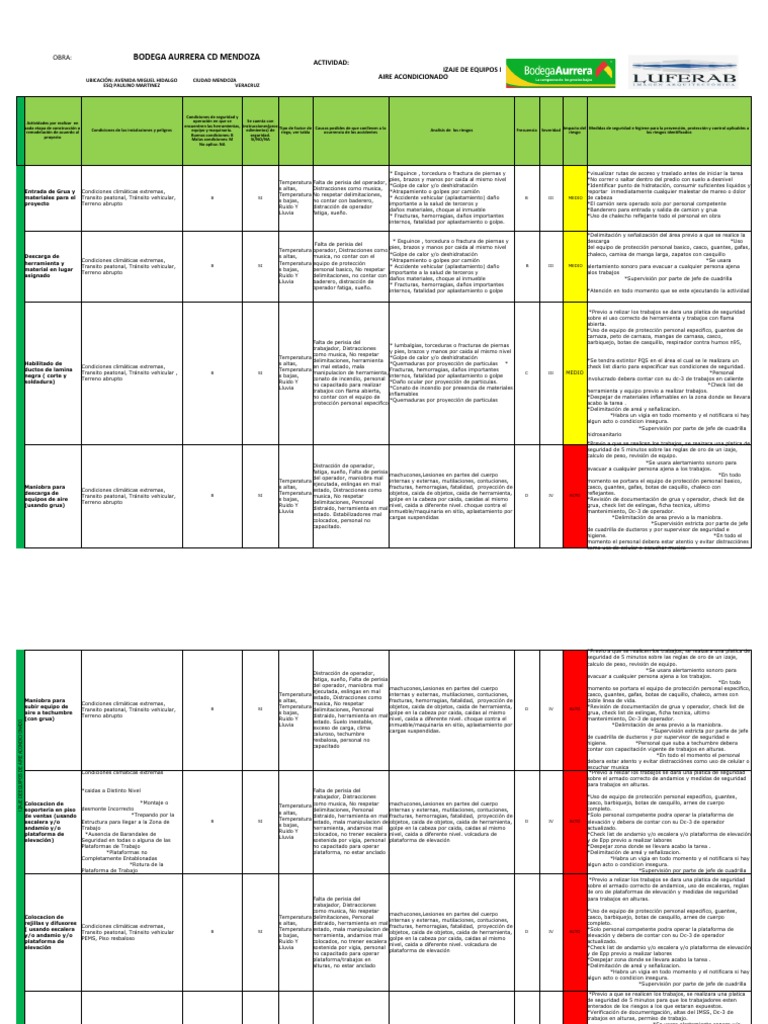 Formato Matriz de Analisis de Riesgo CD Mendoza Pintura-Tablaroca | PDF