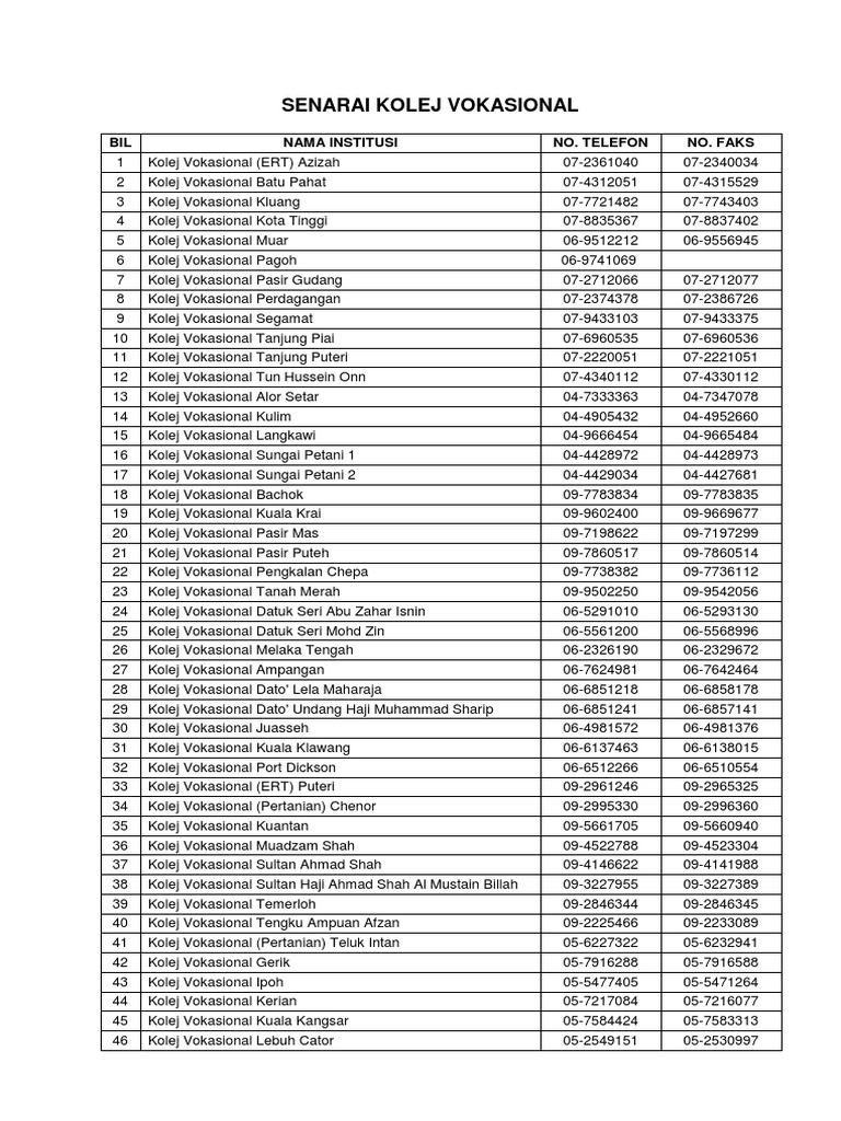 Senarai Kolej Vokasional | PDF