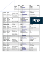 Commercial real estate contacts and ratings