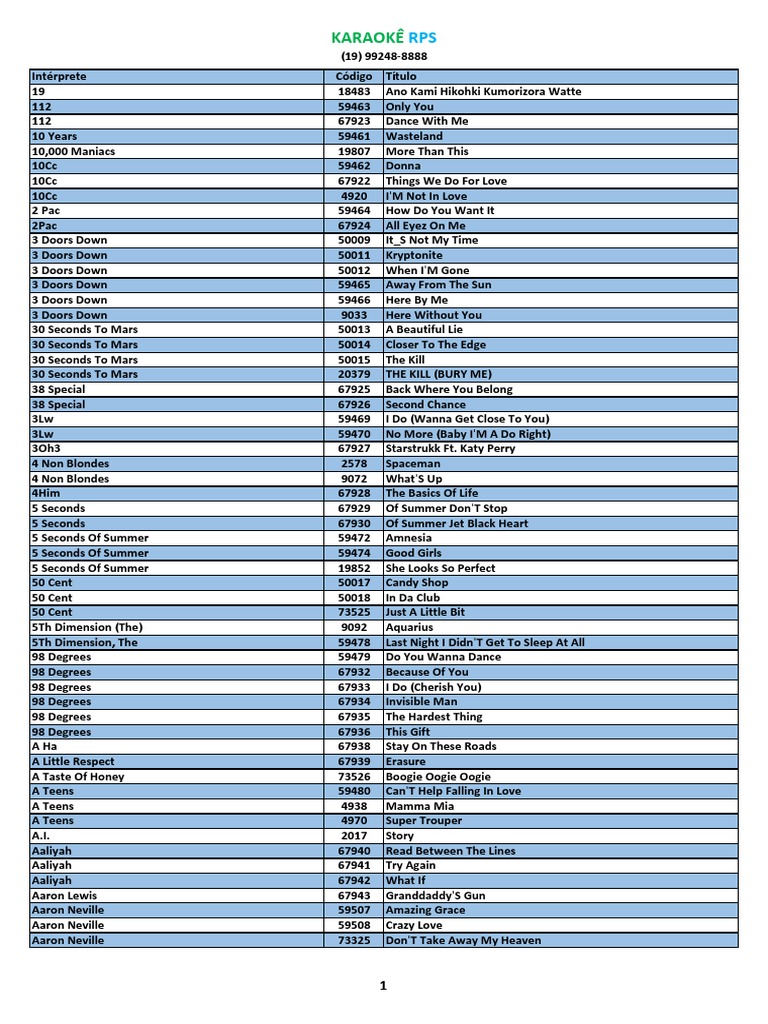 Top Int | PDF | Adele | Singles