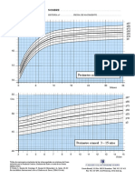 Tablas Evaluación Nutricional Síndrome de Down