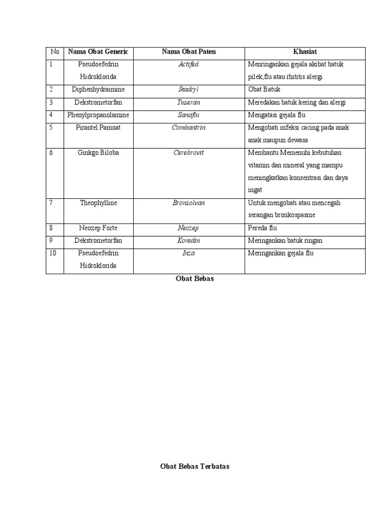 Daftar Obat dan Khasiatnya di Indonesia | PDF