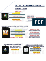 Oleo Motor e Transmissão Atual PDF