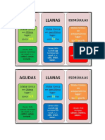 palabras agudas, graves y esdrújulas