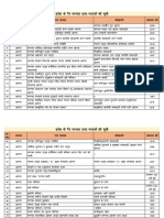 Unidentified Madarsa List