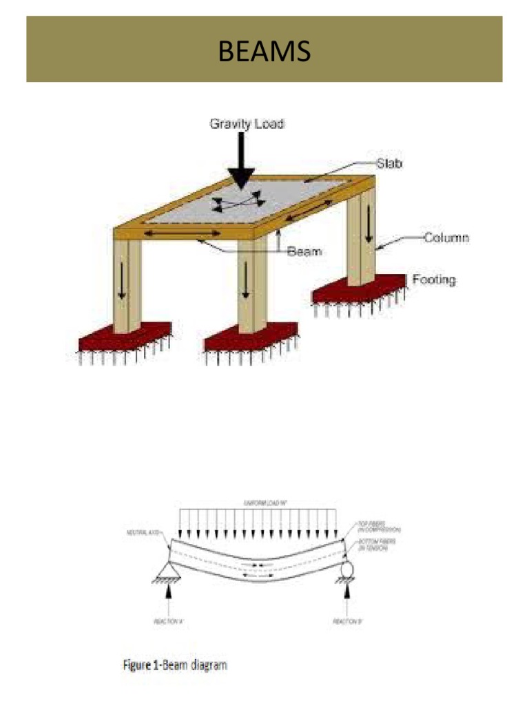 Beams PDF