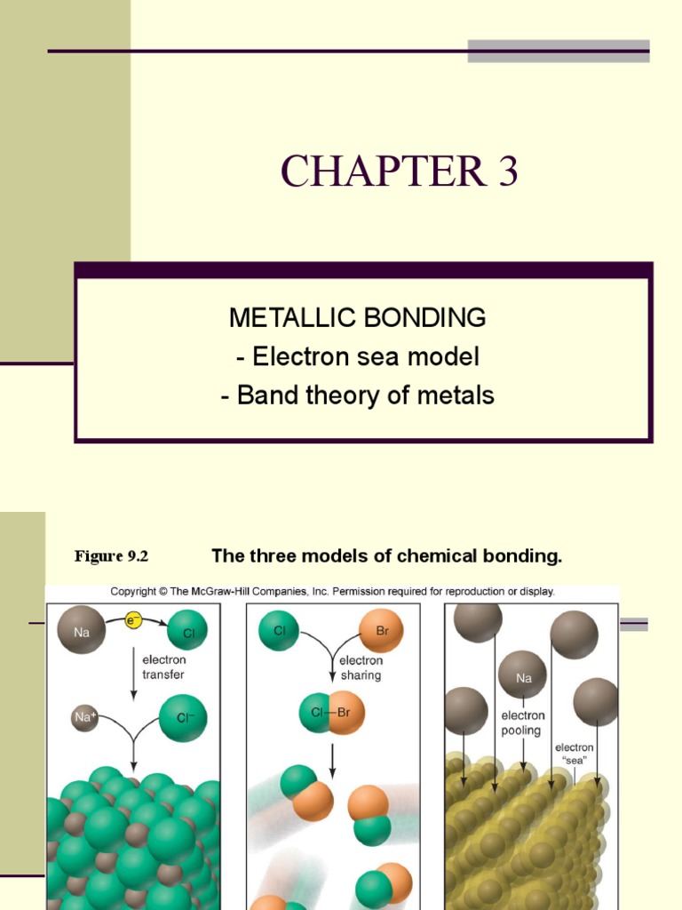 CHAPTER 3-METALLIC BONDING-SbH-L5 | PDF | Chemical Bond | Ion
