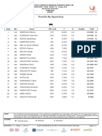 13th FIG Artistic Gymnastics Individual Apparatus World Cup Qualification Results