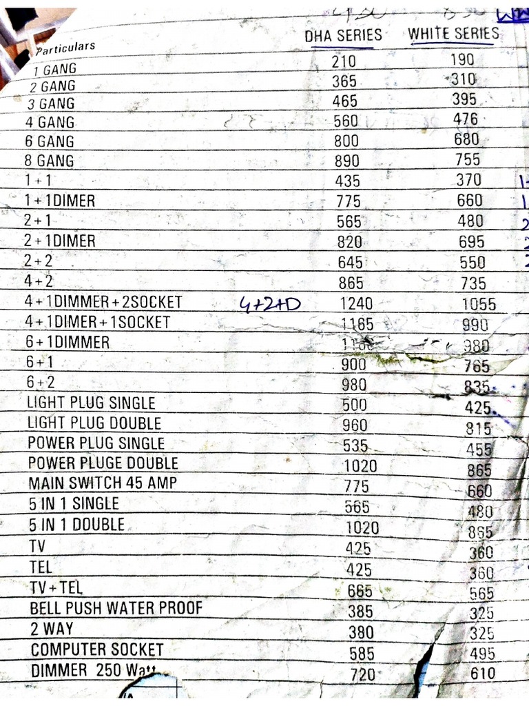 Dha Price List 2024 Pdf Rasia Catherin