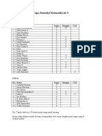 Tugas Remedial Matematika