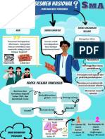 ASESMEN NASIONAL MERUPAKAN PEMETAAN MUTU PENDIDIKAN