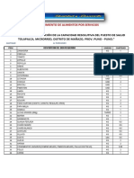 Requerimeinto de Verduras y Abarrotes Servicios