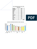 DATA KUNJUNGAN PASIEN  RI 2016