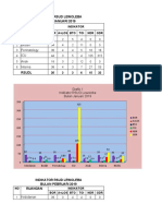 Grafik Indikator19