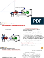 Funcionamiento bombas reciprocantes