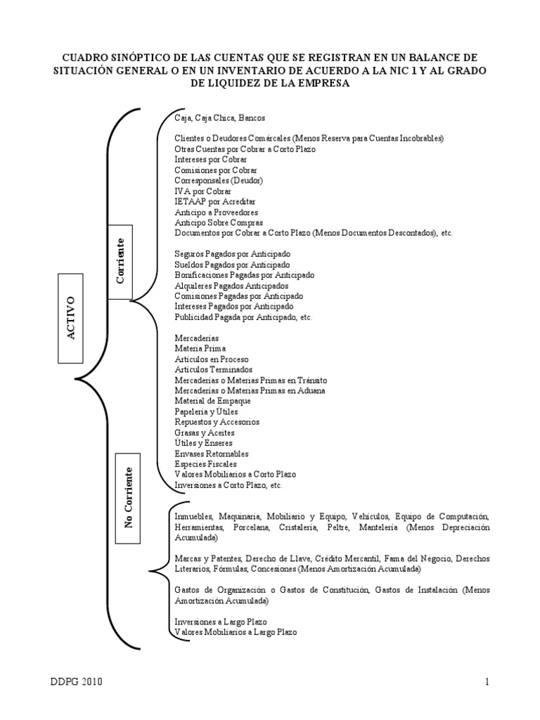 Clasificación de Cuentas en Balance General | PDF | Costo ...