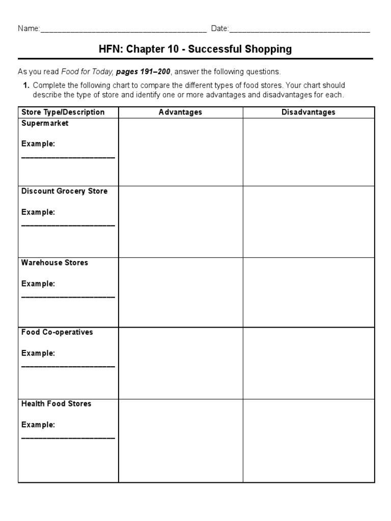 Chapter 10 Successful Shopping PDF Grocery Store Business Process