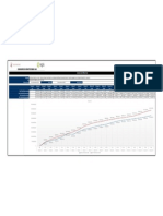 Seguimiento PDT 02may2022 Curva S