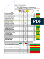 Tabulación Evaluación Diagnostico