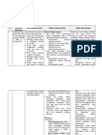 LK 2.1 Eksplorasi Alternatif Solusi