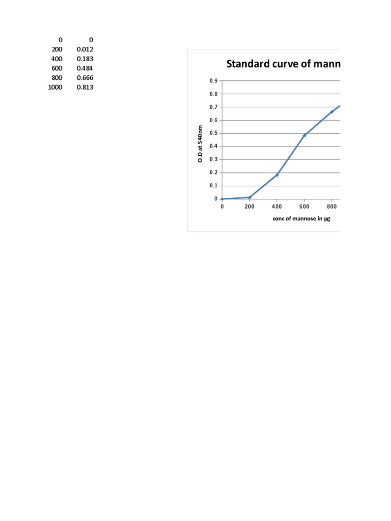 Graphs PDF Renewable Fuels Carbohydrate Chemistry
