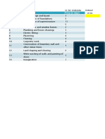 Bar Chart