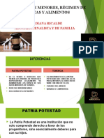 Patria Potestad 1