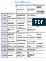 Nouveaux Mots & Nouvelles Phrases