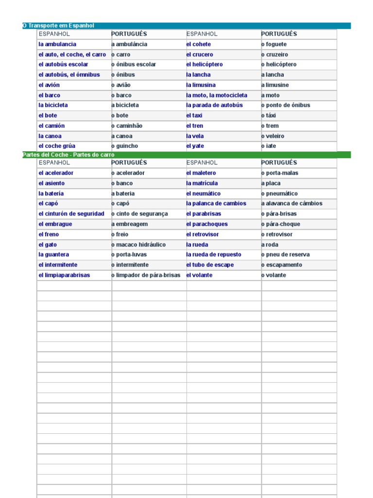 Transporte e Vocabulário em Espanhol | PDF | Cilantro | Correo electrónico
