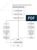 Diagrama de Flujo para Revisión Del Protocolo y Expedición de Constancias