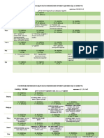 Raspord Kontrolnih 2 Polugodiste 2021 22