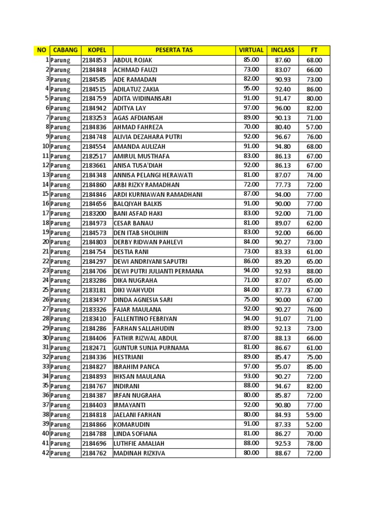Final Kelulusan Batch 22-22 | PDF