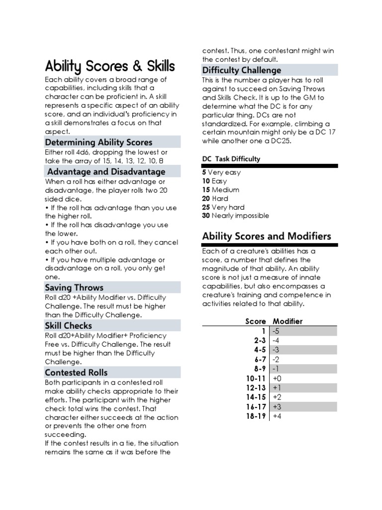 Character Abilities, Skills, and Checks A Comprehensive Guide to the