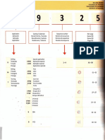 Aplicación de recubrimientos y grados de calidad