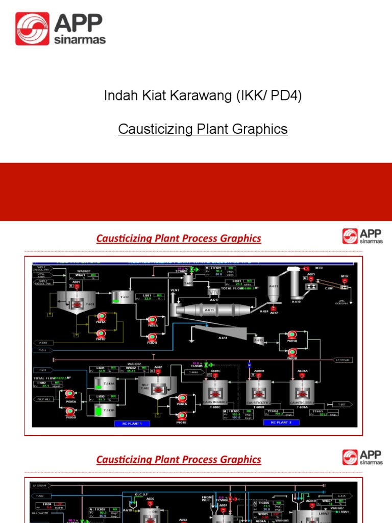 Causticizing Plant Process Graphics | PDF