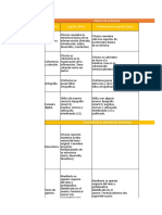 Rúbrica Informe