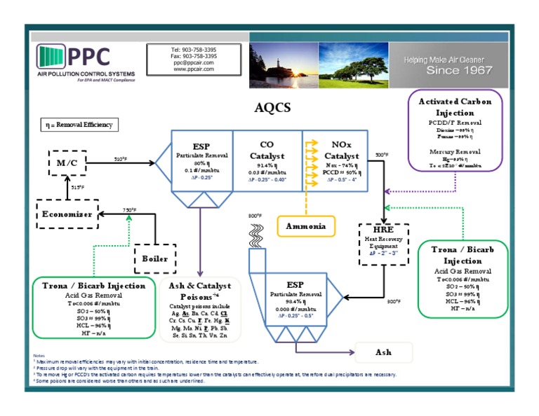 ACQS | PDF